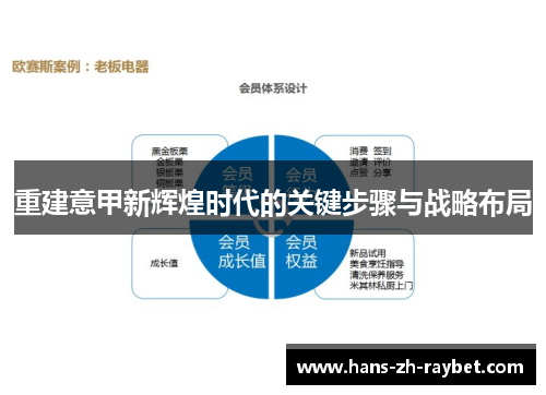 重建意甲新辉煌时代的关键步骤与战略布局 重建意甲新辉煌时代的关键步骤与战略布局