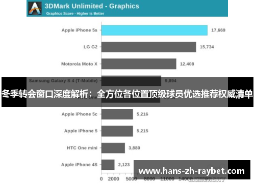 冬季转会窗口深度解析：全方位各位置顶级球员优选推荐权威清单