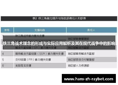 铁三角战术理念的形成与实际应用解析及其在现代战争中的影响 铁三角战术理念的形成与实际应用解析及其在现代战争中的影响