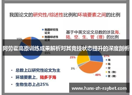 阿劳霍高原训练成果解析对其竞技状态提升的深度剖析