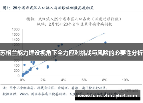 苏格兰能力建设视角下全力应对挑战与风险的必要性分析 苏格兰能力建设视角下全力应对挑战与风险的必要性分析