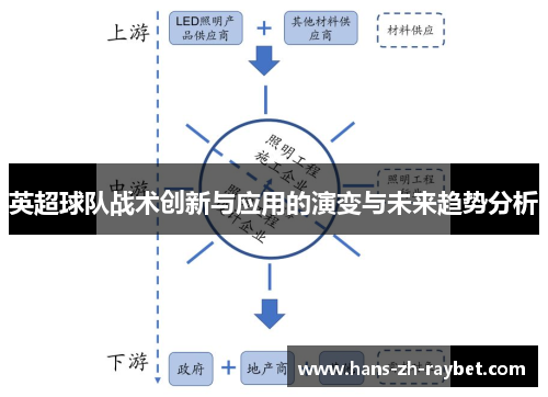 英超球队战术创新与应用的演变与未来趋势分析